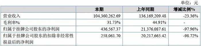 成都文旅2020年报