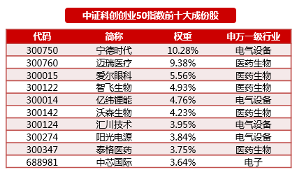 首批科创创业50ETF获批，招商、富国等9家公募拔得头筹