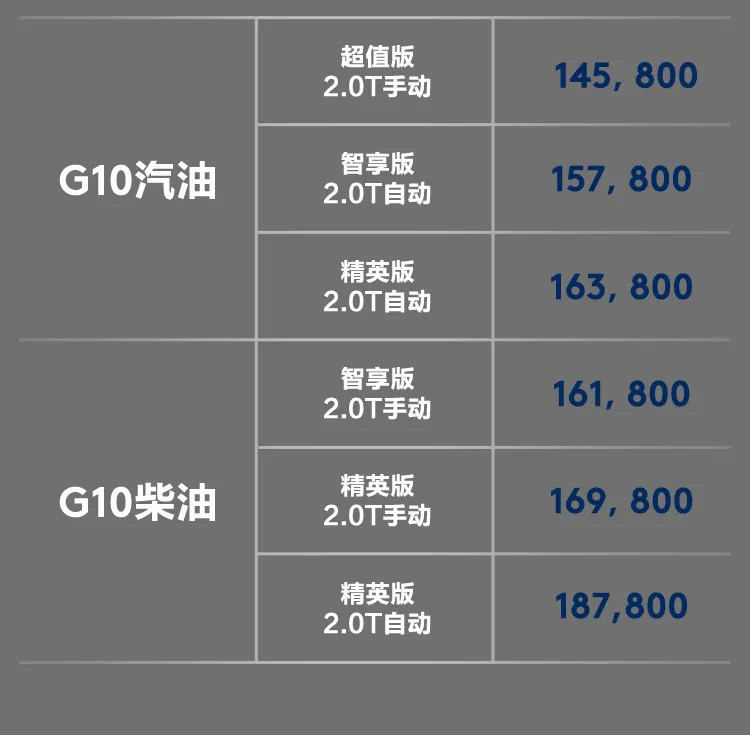 增并线辅助系统 2022款上汽大通G10售14.58万起