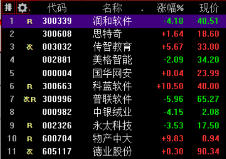 市场焦点股润和软件（创业板5天4板）低开4.1%