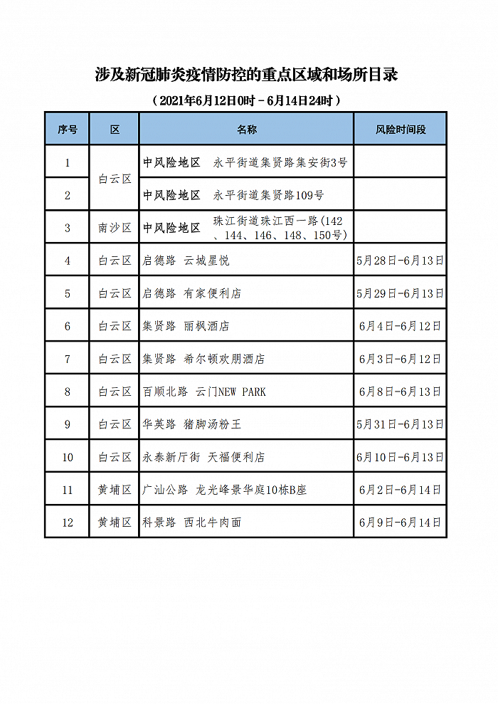 广州卫健委再公布12个新冠病毒感染者涉及重点区域和场所