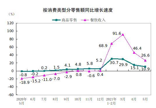 图片来源：国家统计局网站