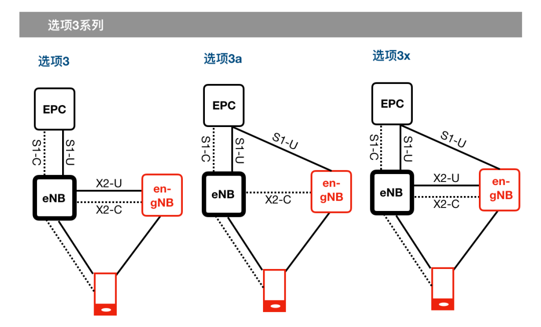 5G常用术语大全_创事记_新浪科技_新浪网