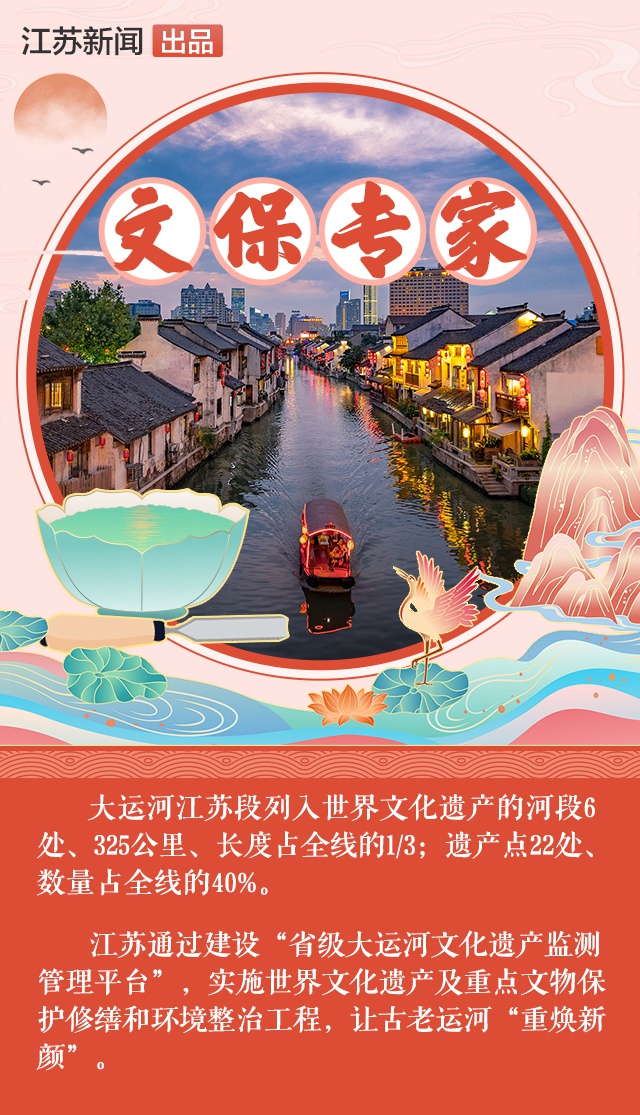 2500多岁的斜杠青年来了大运河江苏段货运量相当8条京沪高速