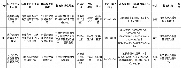 河南检出3批次不合格食品样品，涉冰糖、芝麻酱