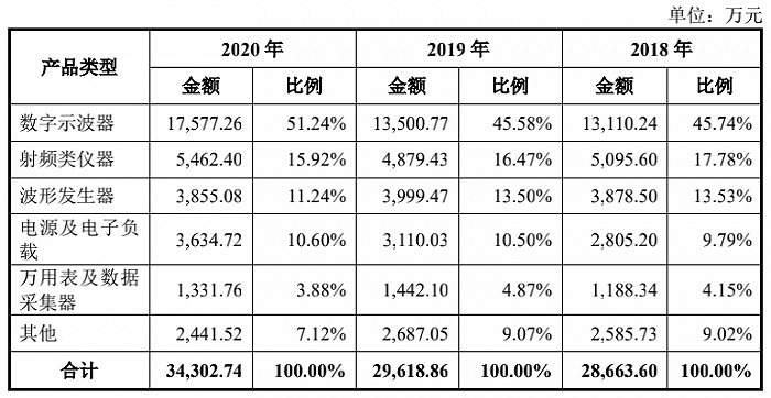 图片来源：招股书