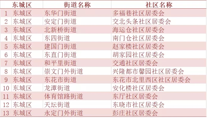 街道入户普查人口_逍遥社区2020年第七次人口普查工作总结
