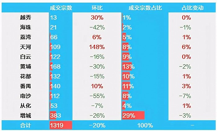 图片来源：广州中原研究发展部