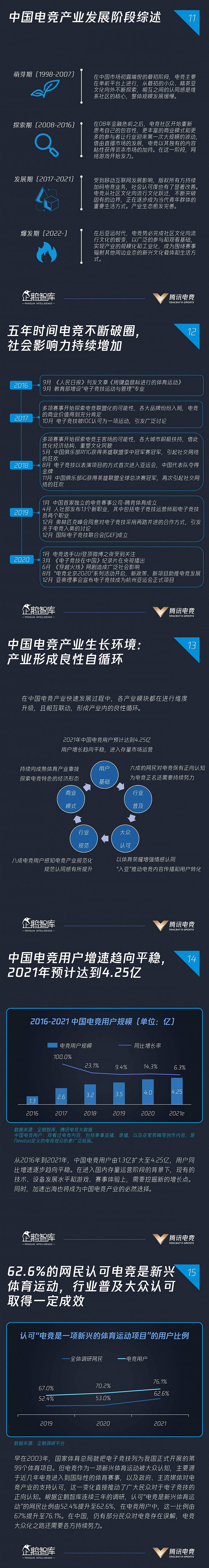 图片来源：腾讯电竞