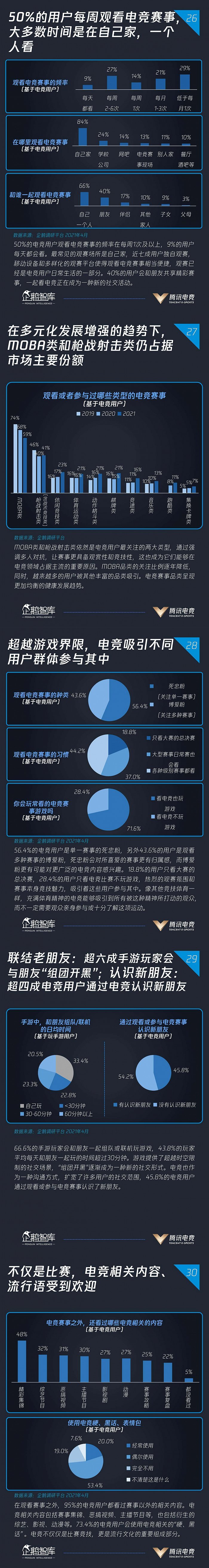 图片来源：腾讯电竞