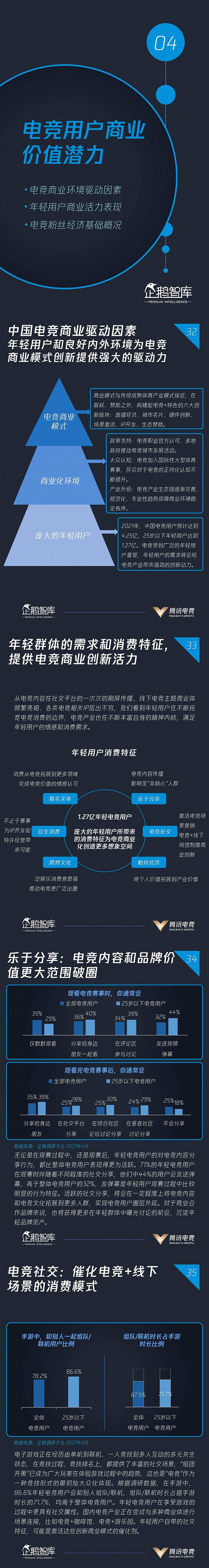 图片来源：腾讯电竞