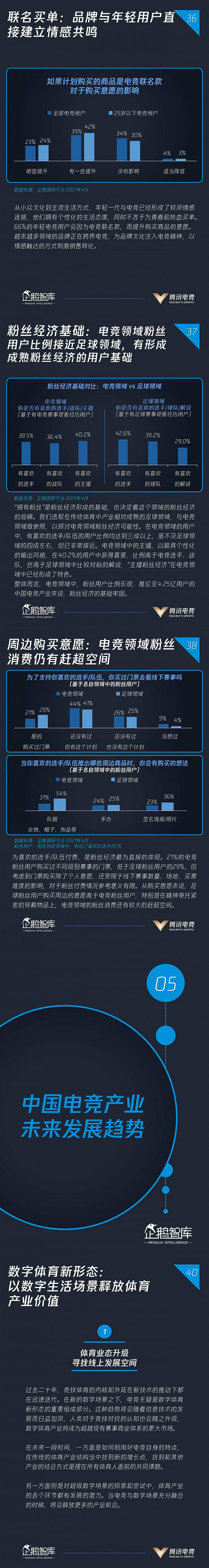 图片来源：腾讯电竞