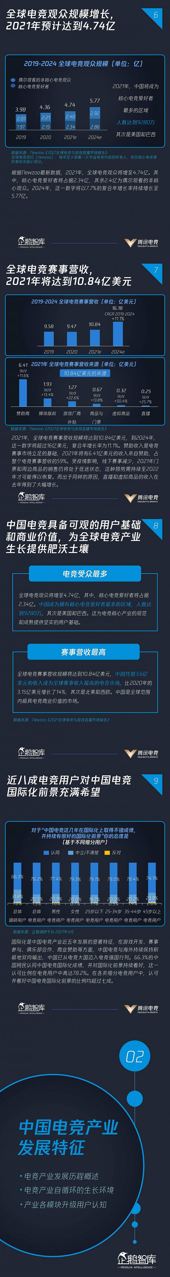 图片来源：腾讯电竞