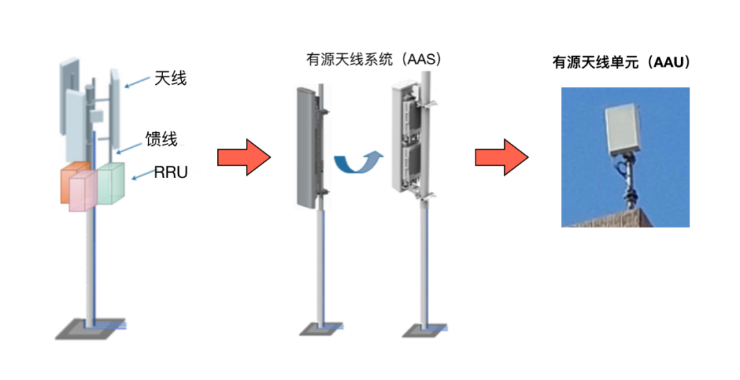 5G基站
