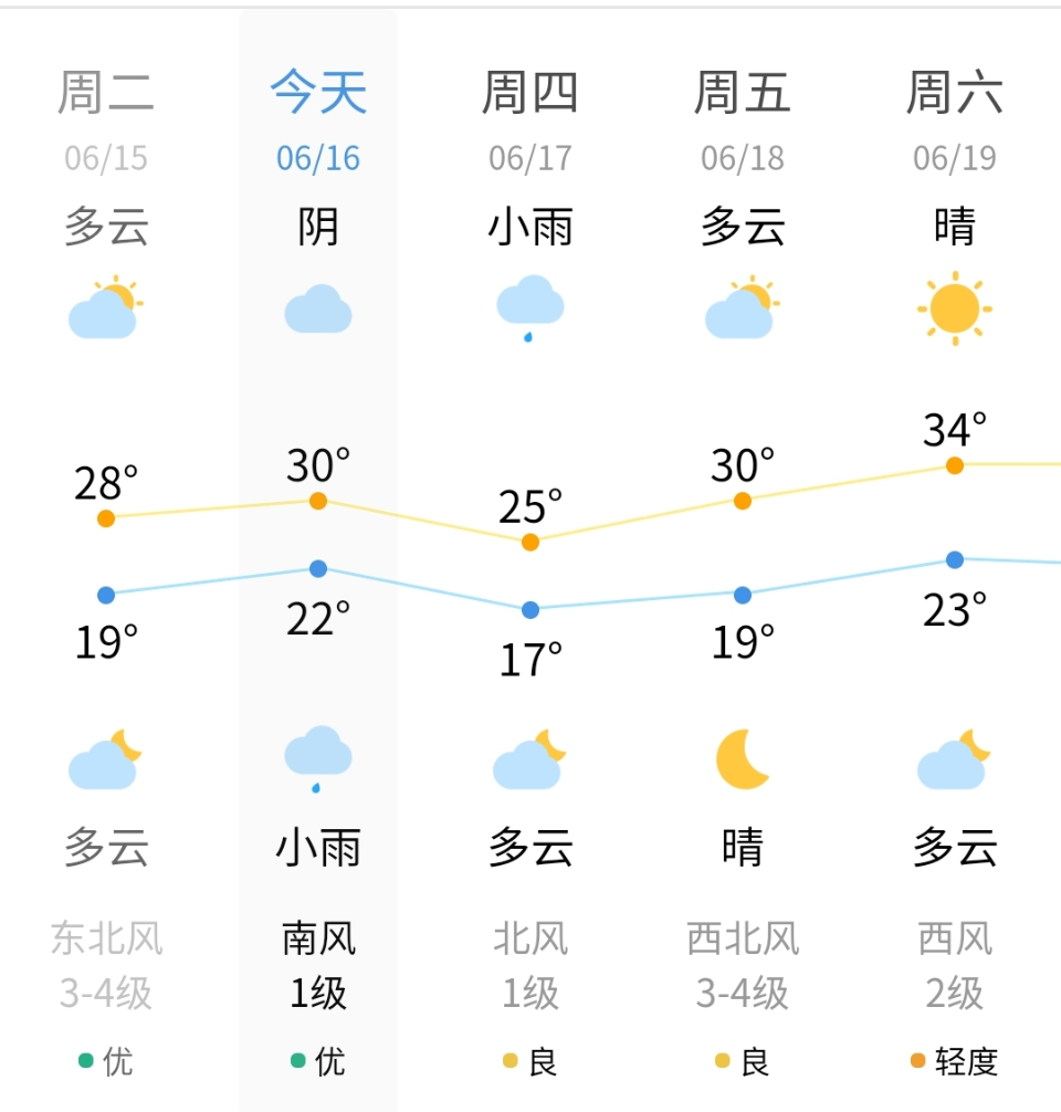 最新天气预报!淄博今晚将迎新一轮降雨