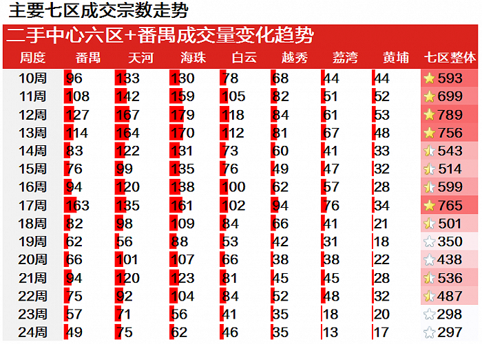 图片来源：广州中原研究发展部