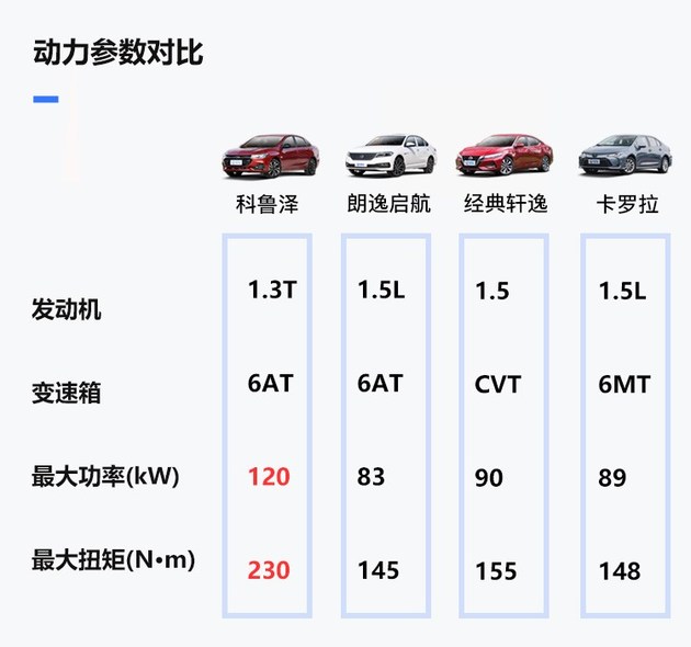 谁才是10万合资家轿王者？四款合资紧凑型轿车大PK