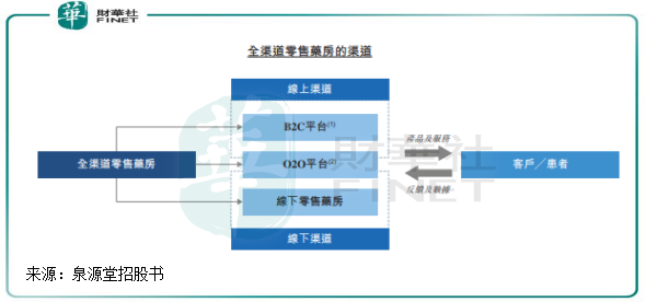 三年亏4亿，泉源堂何时能盈利？