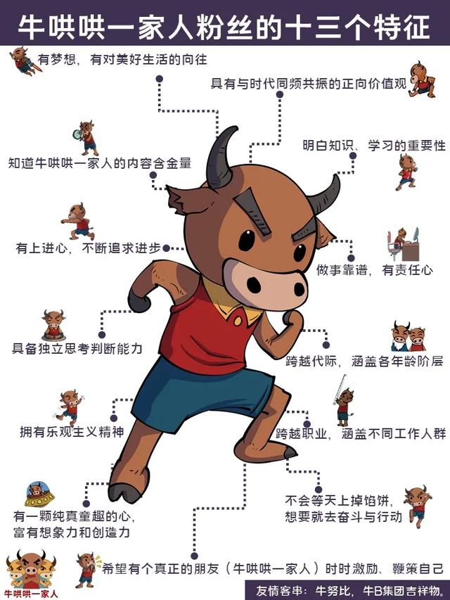 牛哄哄一家人粉丝具备的十三个特征