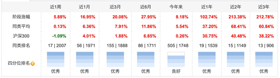 “估值天花板被打开，这个行业未来五年高成长期推荐参与！