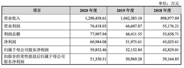 爱玛科技10年3次冲击IPO，两轮电动车的生意还好做吗？