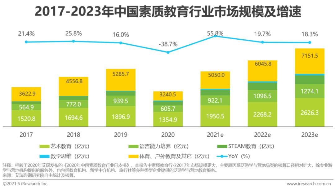 it教育IT教育与IT教育培训机构的重要性与发展趋势图1