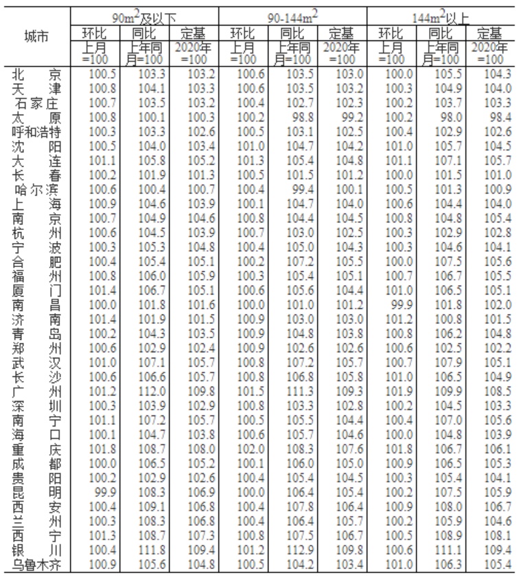 （图源：国家统计局，央广网发）