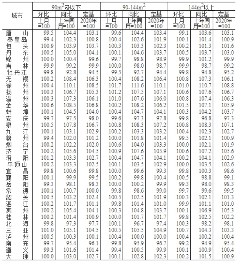 （图源：国家统计局，央广网发）