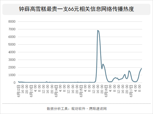 负面新闻怎么处理
