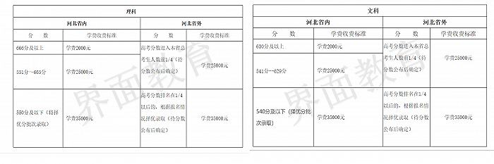 衡水第一中學(xué)2020-2021學(xué)年復(fù)讀生收費(fèi)標(biāo)準(zhǔn)（圖源：衡水一中官網(wǎng)）
