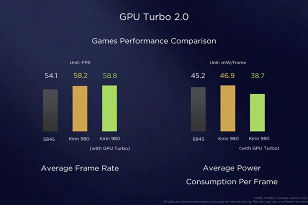 如何让骁龙778g超神gputurbo技术再解读前两大特性你还记得吗