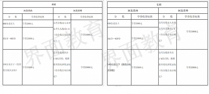 衡水中學(xué)實(shí)驗(yàn)學(xué)校2020-2021學(xué)年復(fù)讀生收費(fèi)標(biāo)準(zhǔn)（圖源：衡水中學(xué)實(shí)驗(yàn)學(xué)校官網(wǎng)）