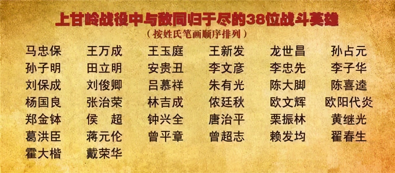 上甘岭战役中与敌同归于尽的38位战斗英雄名单(图片来源:中华人民共和