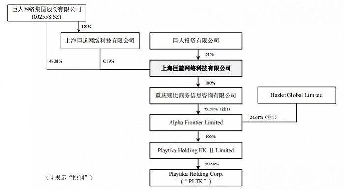 图片来源：《巨人网络集团股份有限公司关于受赠股权资产暨关联交易的公告》