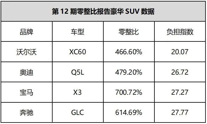 加强智能化降低零整比这样的新款xc60你买吗