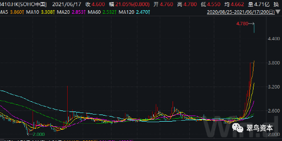 潘石屹快速清仓，黑石为何甘愿接盘？