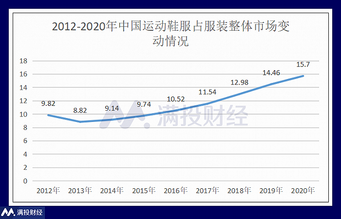 （图片来源：满投财经根据公开资料整理）