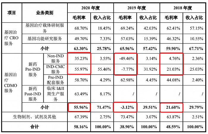 图片来源:招股书