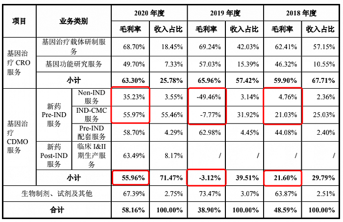 图片来源：招股书