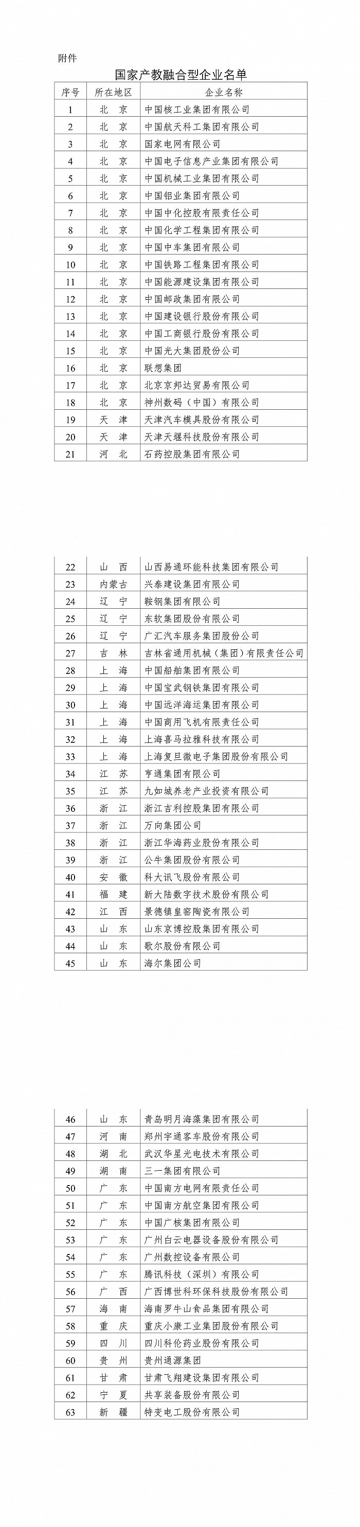 教育部公示63家国家产教融合型企业名单