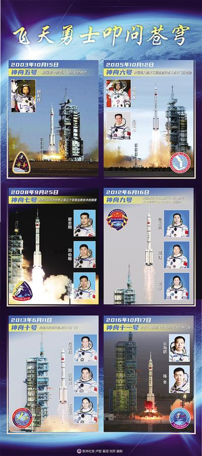 神舟十二号今日发射  聂海胜刘伯明汤洪波出征休闲区蓝鸢梦想 - Www.slyday.coM