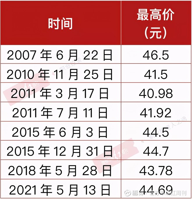 同仁堂股价上演过山车，高毅冯柳、睿远赵枫的等机构持仓仍有浮盈