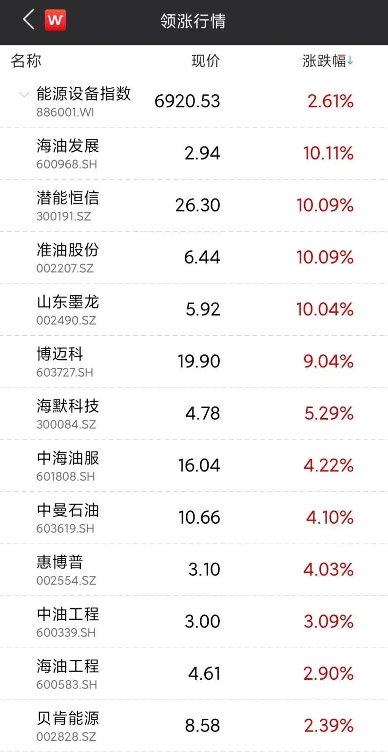 “景气回升，2021年油服迎业绩拐点