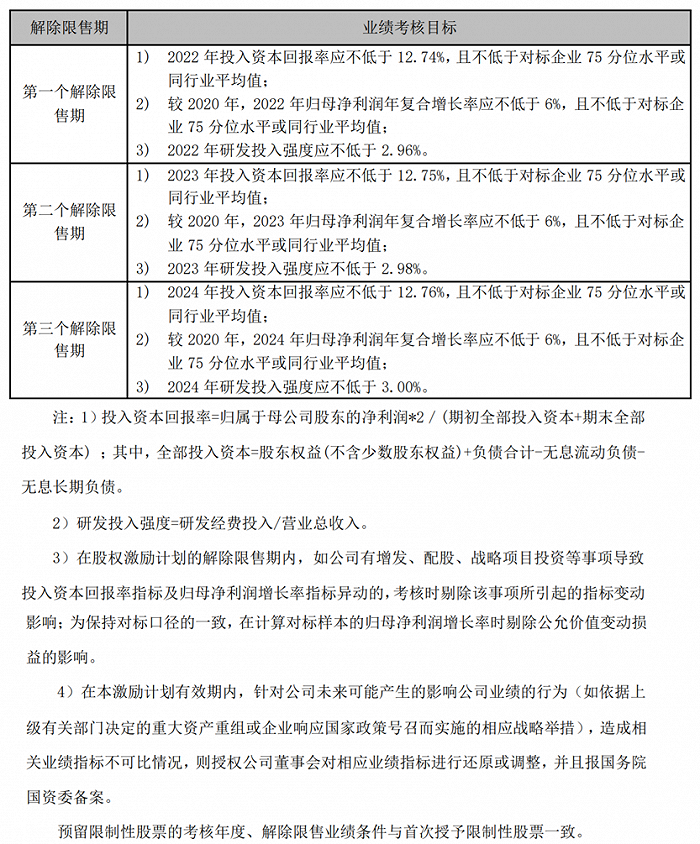 江中药业：拟向激励对象授予限制性股票630万股