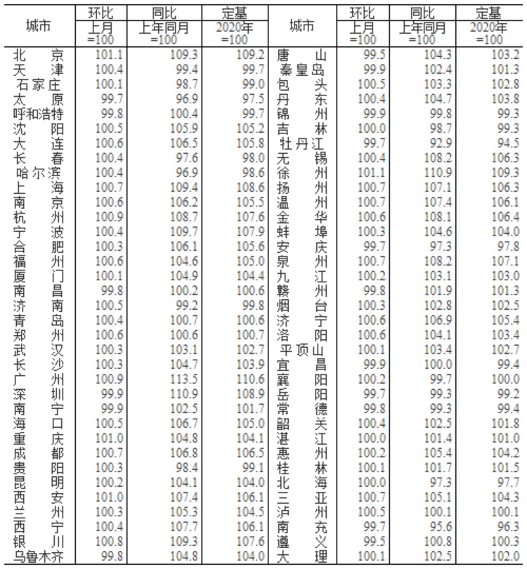 （图源：国家统计局，央广网发）