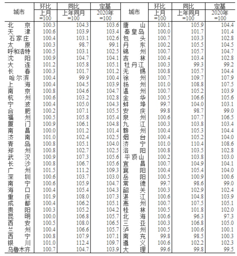 （图源：国家统计局，央广网发）