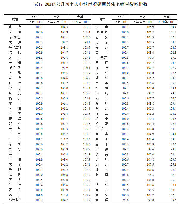 5月17城二手房价环比下降，深圳二手房价格由升转跌
