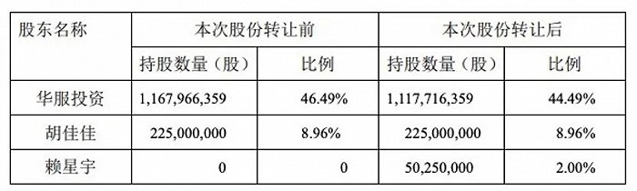 神秘金主“赖星宇”，3年染指5家上市公司