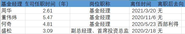 “光大保德信“批量挖角”背后：高管离职 人事巨震