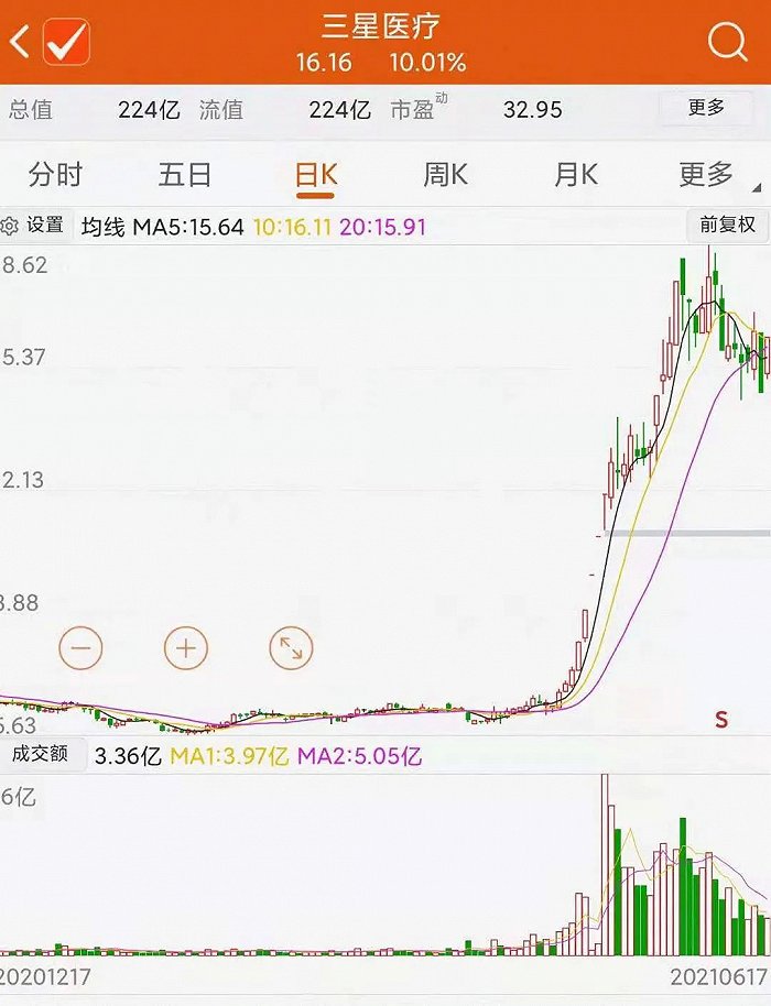 三年无研报覆盖，一笔收购股价“起飞”